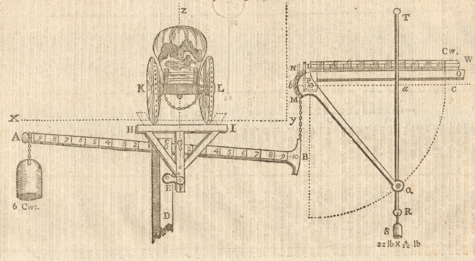 An engine to weigh loaded waggons &c.. Weighbridge. Science. Transport 1751